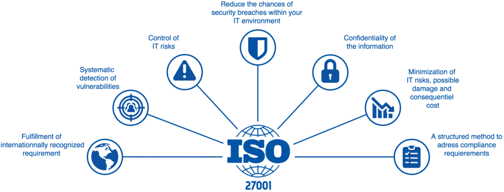 ISO_27001 prévu pour fin 2018