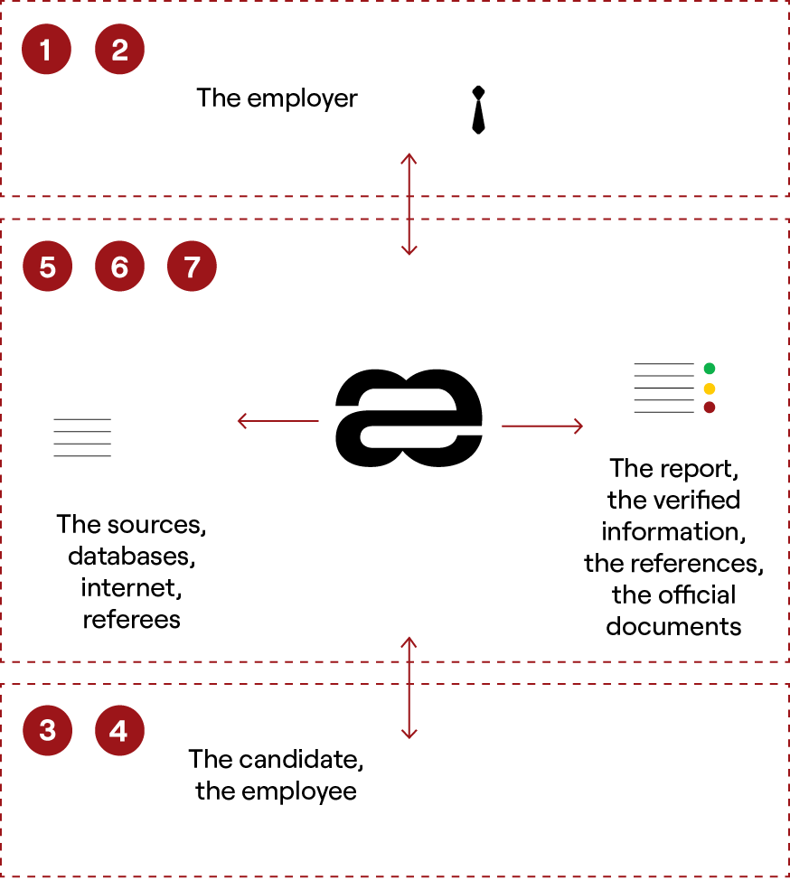 Process-x5