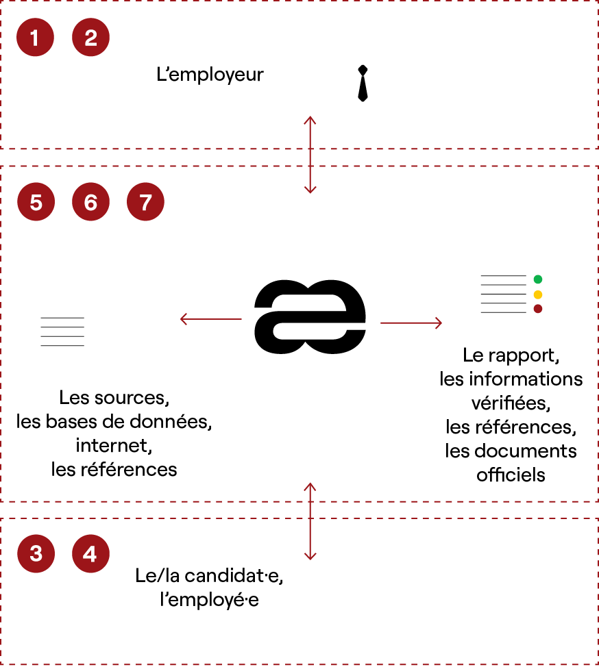 Process-x5-fr-x