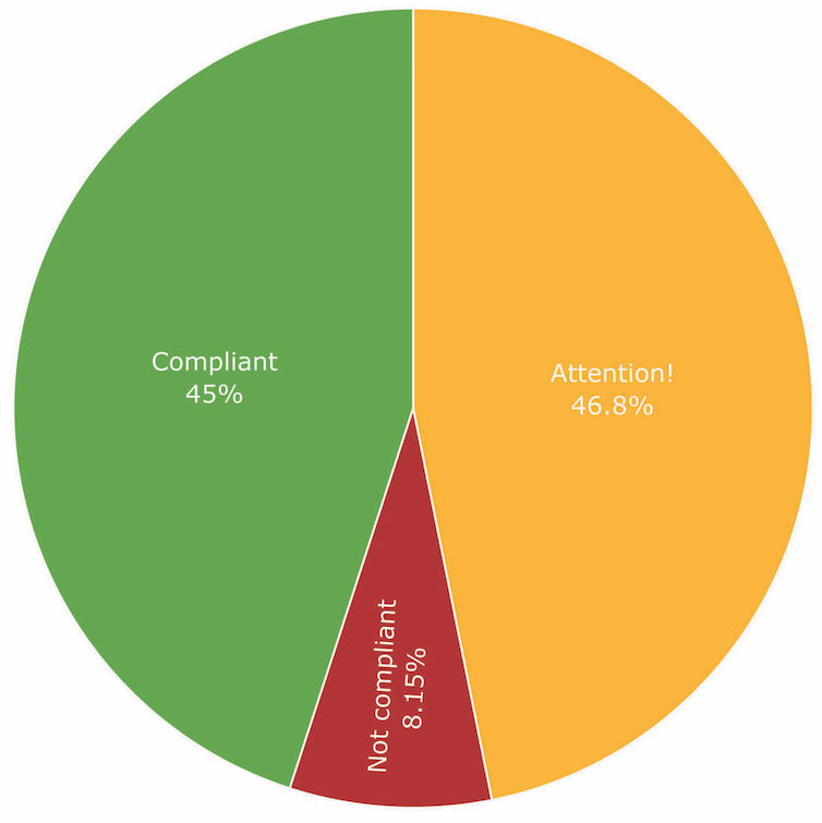 Aequivalent – Resultats- Integrites-2019 Aequivalent - Resultats- Integrites-2019