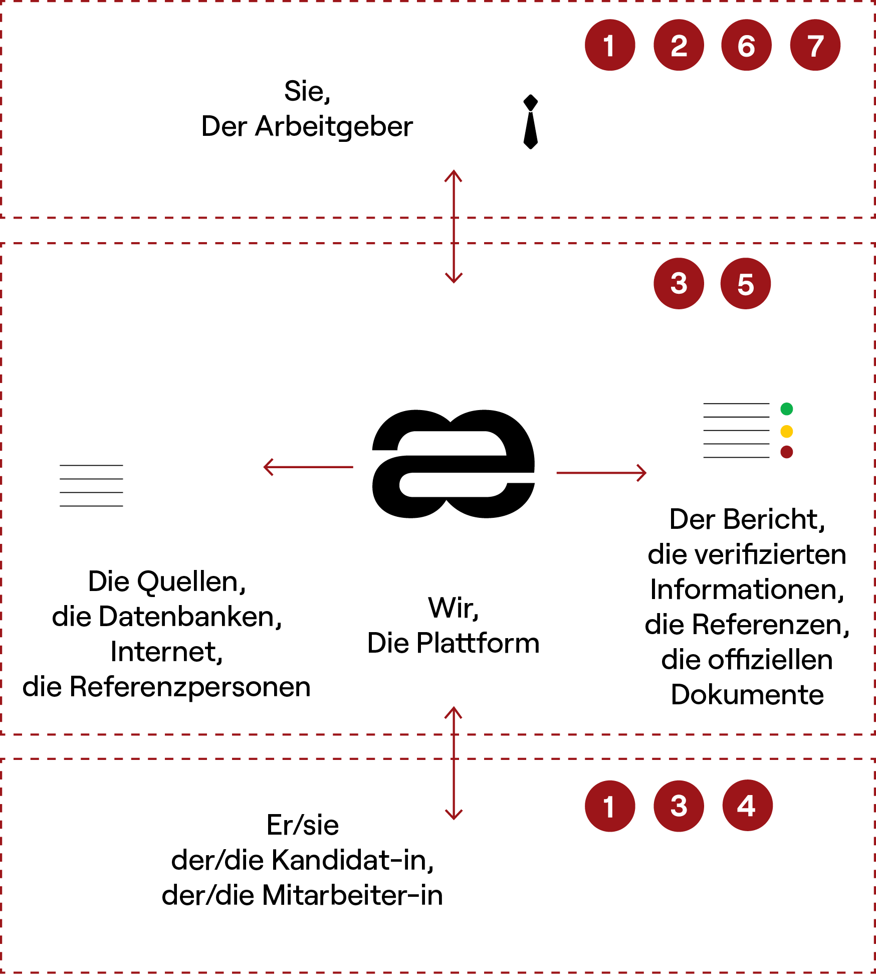 aequivalent – process die 7 schritte Aequivalent - process die 7 schritte