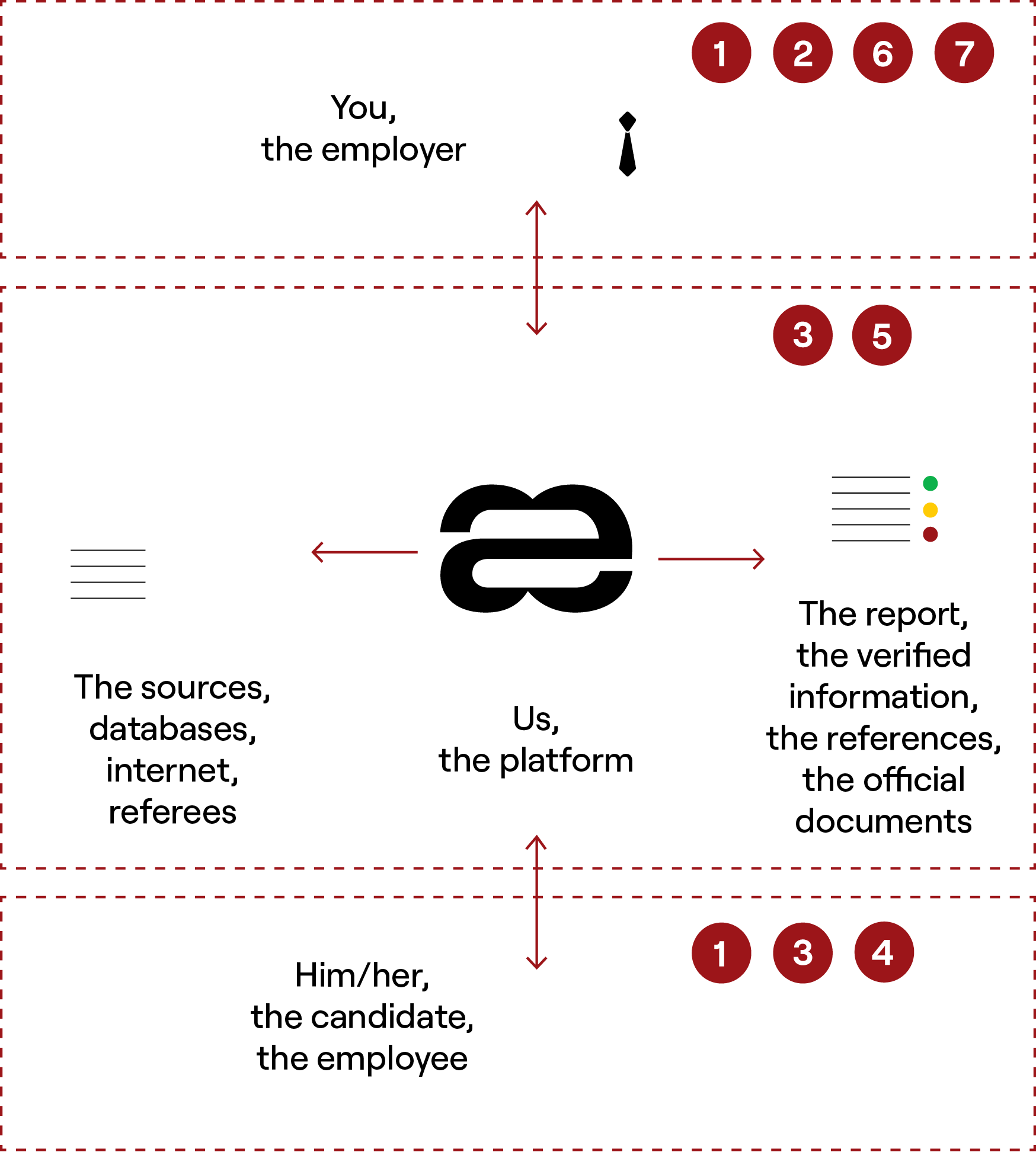 aequivalent – process the 7 steps