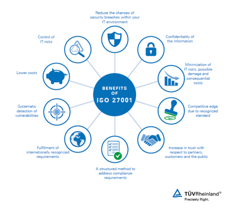 ISO-IEC-27001-Lead-Auditor Dumps Deutsch