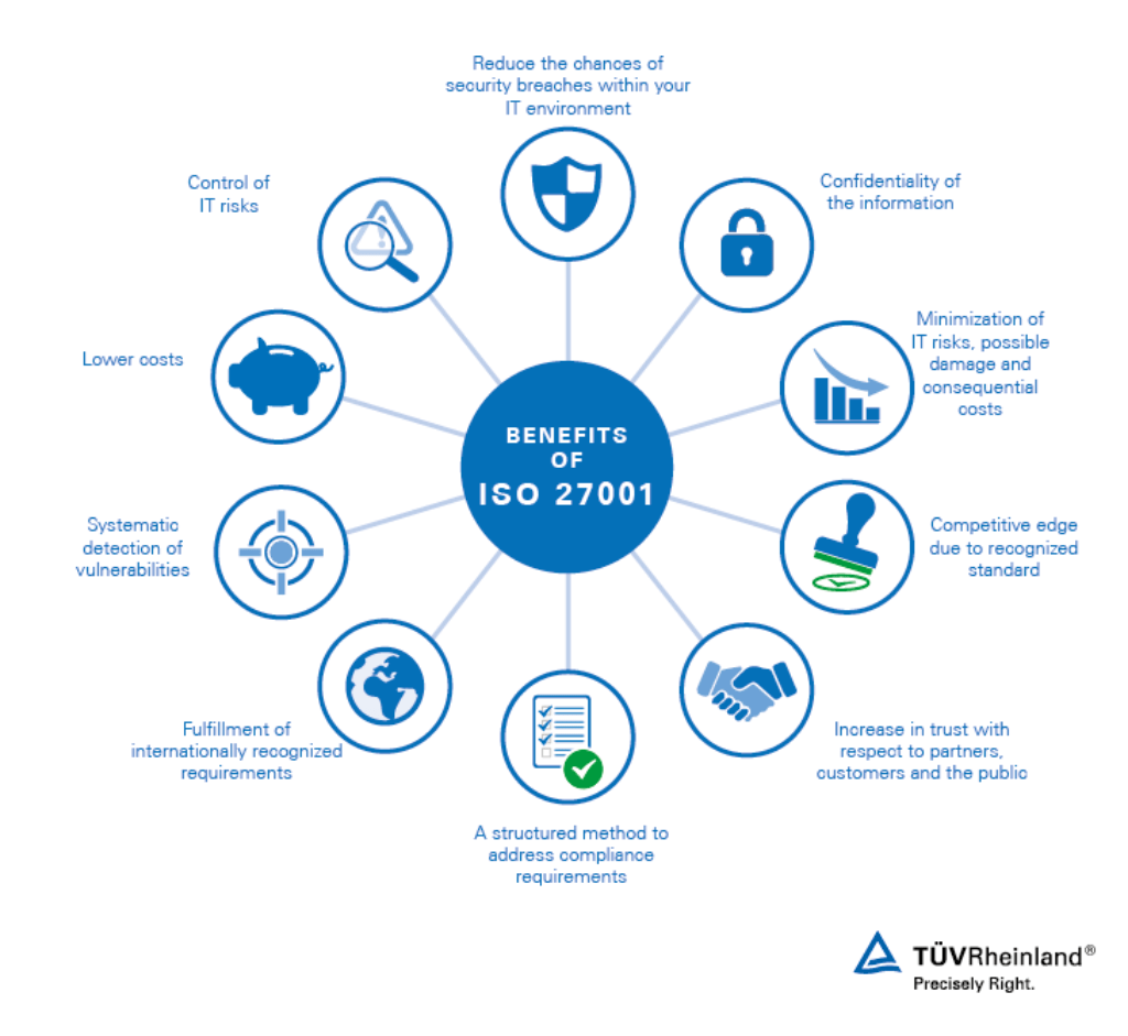 Certification ISO 27001