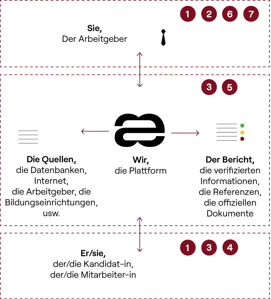 process-update-novembre-2021-de