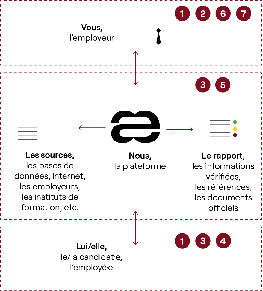 process-update-novembre-2021-fr