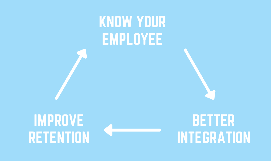 Get to know your (future) employees better